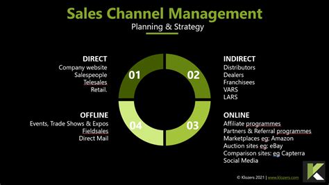 sales channel management strategy.